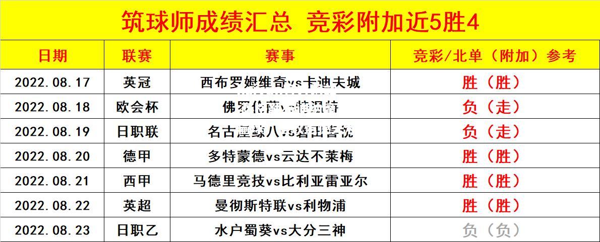 萨格勒布迪纳摩客场输球，落败遗憾失利