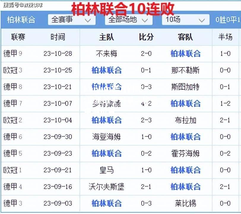 狼堡战平对手，稳坐中游位置