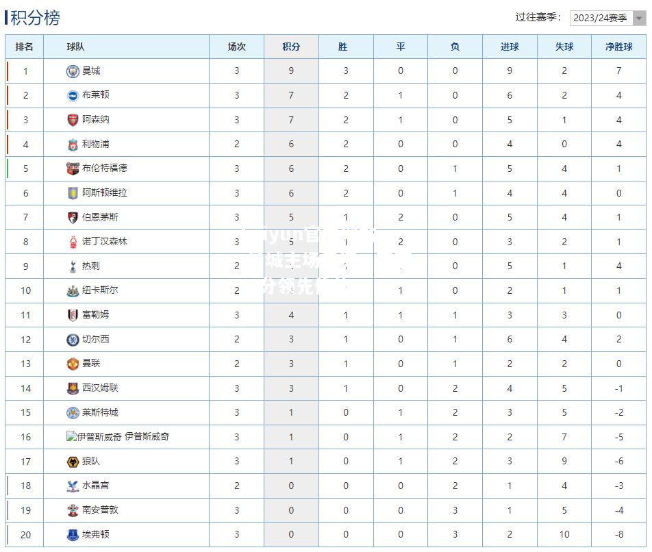 kaiyun官方网站:曼城主场告捷，豪取三分领先优势