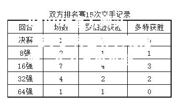 诺尔多特替补表现抢眼，实力不可小觑