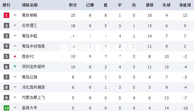 青岛中能客场战平对手，守住稳定分数